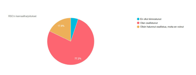 RSOn ystävien jäsenkyselyn 2025 tuloksia